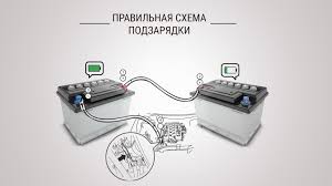 Kak Podklyuchat Akkumulyator V Mashine Avto Zhurnal Karlazart