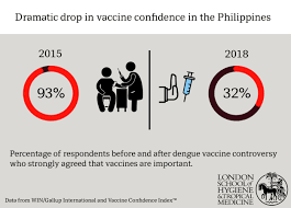 What determines if vaccinations are compulsory? Vaccine Case Study Exploring The Controversy Around Dengvaxia And Vaccine Misinformation In The Philippines First Draft