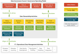 Product Features Positioning Master Data Management Data Science Business Data