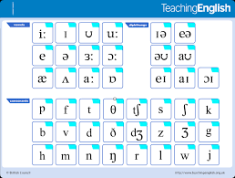 One symbol can mean two different . Phonemic Chart Teachingenglish British Council Bbc