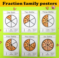 Nylas Crafty Teaching Fraction Posters