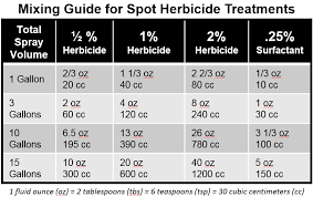 The Cheapest Method To Control Pasture Weeds Uf Ifas