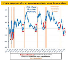 Why The Stock Market Just Had Its Worst Day In 2 Years | Seeking Alpha