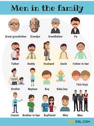 What we actually did was to invite members of our extended family to come as well without my father knowing. Family Members Names Of Members Of The Family In English 7esl