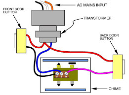 New Doorbell Button Wiring Diagram Diagram Diagramsample Diagramtemplate Wiringdiagram Diagramchart Worksheet Doorbell Transformer Doorbell Transformers