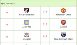 Ket qua bong da viet nam. Káº¿t Quáº£ Bong Ä'a Ngoáº¡i Háº¡ng Anh