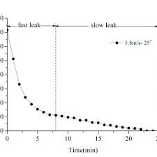 R32 Leak Variation With Air Conditioner Operating Download