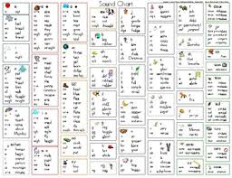 Phoneme Sound Spelling Chart