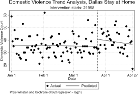 Far less known about the impact on children who witness a parent or caregiver being subjected to violence. Staying Home Staying Safe A Short Term Analysis Of Covid 19 On Dallas Domestic Violence Springerlink