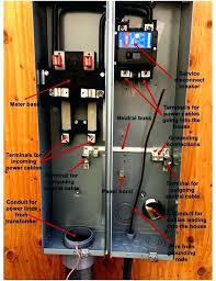 View our line of milibank electrical sockets midtown new york ny. Gm 8250 Wiring A New Service Panel Free Diagram