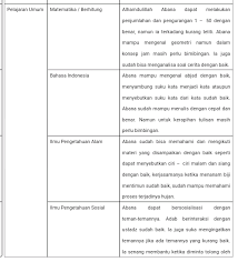 Mari kita simak penjelasan berikut. Contoh Raport Deskripsi Sd Atau Sdit Kurikulum Umum Dan Tahfidz Abana Online