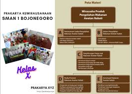 Murahnya nilai jual makanan awetan dari nabati. Sistem Pengolahan Makanan Awetan Dari Bahan Nabati