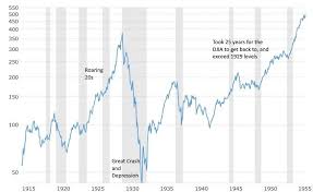 Deflation, dividends and the distinction between the dow jones perhaps the most celebrated illustration of the dow's failure to represent the overall market traces back to a 1939. History And Causes Of The 1929 Stock Market Crash