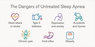 The Silent Threat of Sleep Apnea | Blog | Loyola Medicine