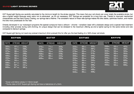 65 Clean Rockshox Vivid Coil Spring Chart