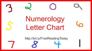 Numerology Letter Chart