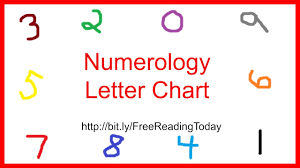 numerology letter chart