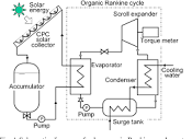 PDF] Solar Rankine Cycle System Using Scroll Expander | Semantic ...