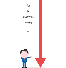 Sta Je Infografika Poster Movie Posters Movies