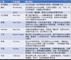 全民「养虾」生意经：从争抢安装，到扎堆卸载-华信期货-香港华信 ...
