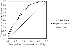 Image result for SCOFF Questionnaire
