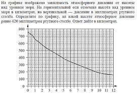Огромные подборки самых различных пробников с ответами и решениям. Demoversiya Oge 2019 Po Matematike Demonstracionnyj Variant Dlya 9 Klassa Fipi