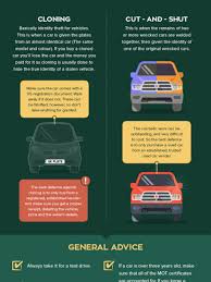 Money for cars that don't run. Does Buying A Used Car Save You Money In The Long Run Visual Ly