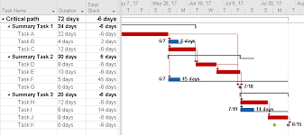 Critical Path In Ms Project Best Practices With Free Mpp