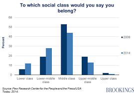 The Dangerous Separation Of The American Upper Middle Class