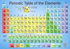 Education Science Big Poster Periodic Table Elements Chemistry Science Educational Wall Chart A2 Education Science Chemistry Periodic Table Teaching Chemistry Chemistry Lessons