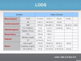 Learn vocabulary, terms and more with flashcards, games and other study tools. Icu Scoring Systems Iman Hassan Md Pulmonary Medicine Department Ppt Video Online Download