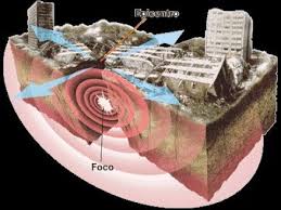 Los sismos o terremotos son fenómenos naturales que pueden causar desastres extremos si llegan a suceder, por lo que consideramos que su estudio y comprensión es de gran importancia para evitar la. Los Sismos Y Terremotos Documental Completo Osgam Youtube