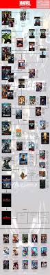 Marvel Cinematic Universe Viewing Order Updated Complete Hi Res In Comments Marvel Comic Universe Marvel Marvel Cinematic Universe