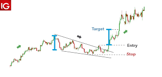 Trading The Falling Wedge Pattern