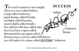Success Is Not A Straight Line Quotes To Live By Lines Quotes Faith Quotes