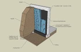 3d Warehouse View Model Foundation Insulation Dow Solutions