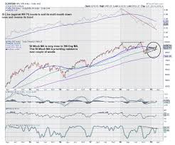 Pre Poll Rally Healthy Market Breadth Suggests Nifty Is