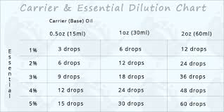 How To Mix Your Own Beard Oils Beard Profile