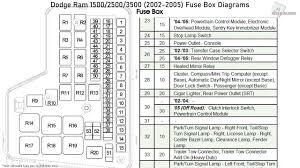 Ave a 2002 dodge ram 1500. Fuse Box Diagram For A 2002 Dodge Ram 1500 Wiring Diagram Replace Manager Notice Manager Notice Miramontiseo It