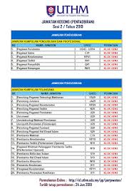 Ohjobs, jawatan kosong 2021, kerja kosong 2021, jawatan kosong kerajaan 2021, jawatan kosong swasta 2021, job vacancy, kerja kosong kerajaan, 2021, iklan jawatan kosong 2021, jobs in malaysia 2021, temuduga terbuka 2021, jawatan kosong kerajaan terkini, download borang. Administrative Job Vacancies In Uthm Closing Date 24 June 2019