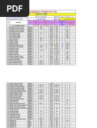 Aachi Masala Foods PVT LTD: Order Form