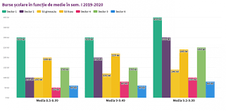 Venture to top sights like national arena as you discover sector 2—a walkable city also notable for its college vibe. Elevii Sunt RÄƒsplÄƒtiÈ›i In FuncÈ›ie De Sector DiferenÈ›ele Dintre Bursele È™colare Ajung La 950 Ron Buletin De BucureÈ™ti