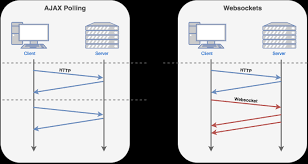 weekend project part 4 integrating websockets into a real