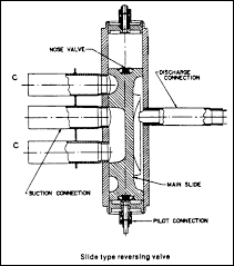 Heat Pumps Part 1 Reversing Valves Industrial Controls