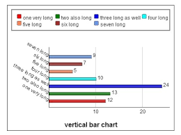 Simple Yet Multi Purpose Jquery Html5 Chart Plugin