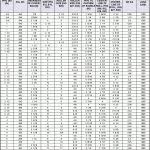 Copper Tubing Flow Gpm Chart Diagram Nationalphlebotomycollege