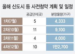 We did not find results for: ê³µê³µë¶„ì–'ì¸ë° ì‚¬ì „ì²­ì•½ ë¶„ì–'ê°€ ìƒê°ë³´ë‹¤ ì•ˆì‹¸ë„¤ ë¶€ê¸€