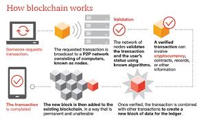 • what is cryptocurrency mining. Making Sense Of Bitcoin And Blockchain Pwc
