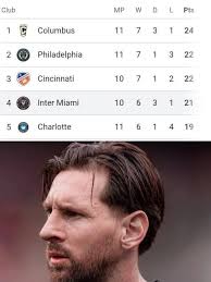 Inter Miami thrashed by Florida rivals