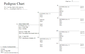 how to fill out genealogical forms pedigree chart group